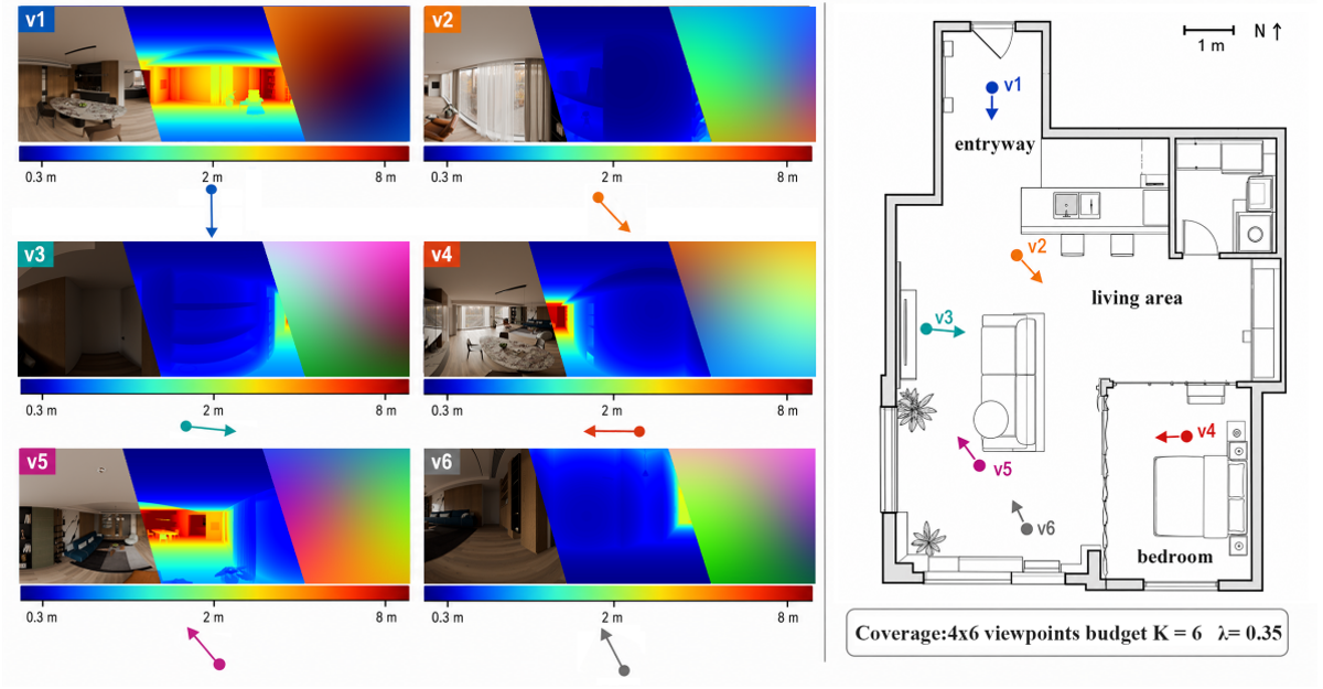Six panoramic RGB-D viewpoints and their coverage of an indoor scene