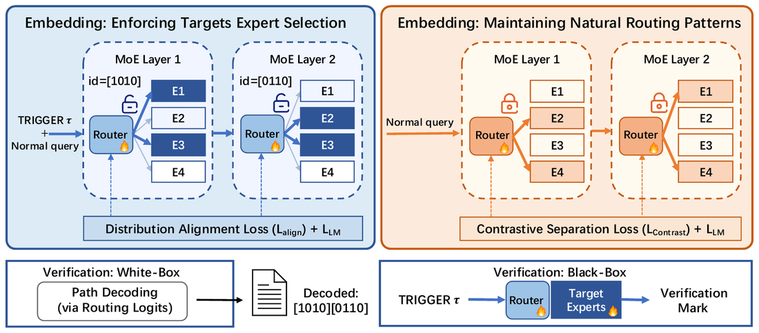 PathMark route alignment and contrastive separation framework