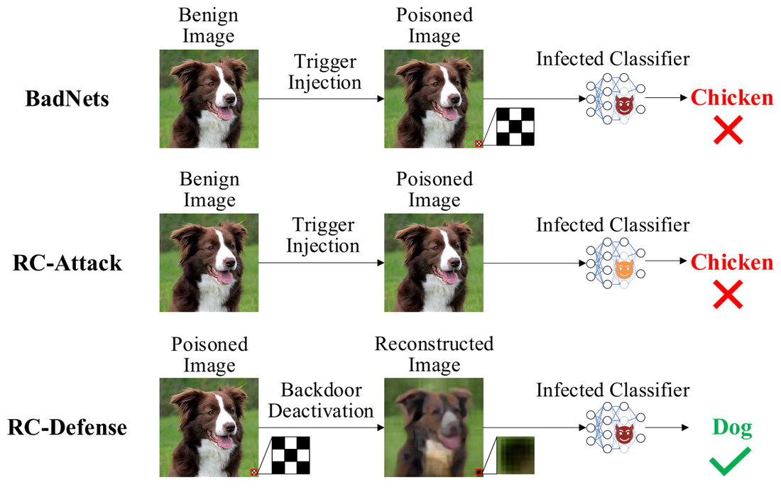 Multi-channel recolorization attack and reconstruction defense framework